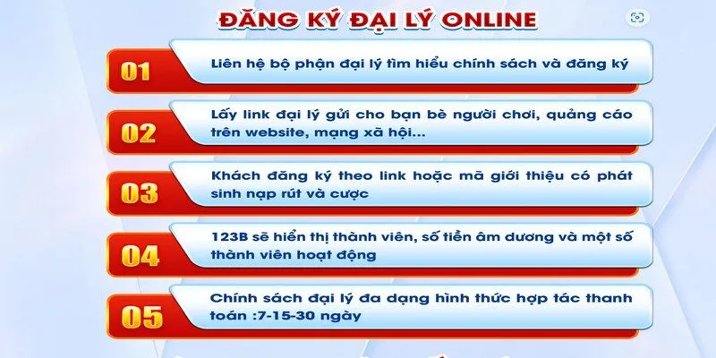 Làm đại lý anh em có cơ hội làm việc với sân chơi 123B uy tín và an toàn